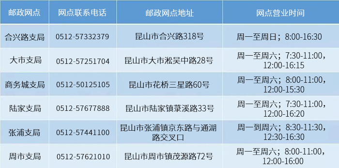 駕駛證換證更方便了！昆山這6個郵政網(wǎng)點(diǎn)可直接辦！-3.jpg