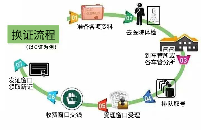 駕駛證換證更方便了！昆山這6個郵政網(wǎng)點(diǎn)可直接辦！-1.jpg